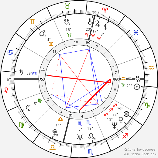 Michelle Stanley birth chart, biography, wikipedia 2024, 2025