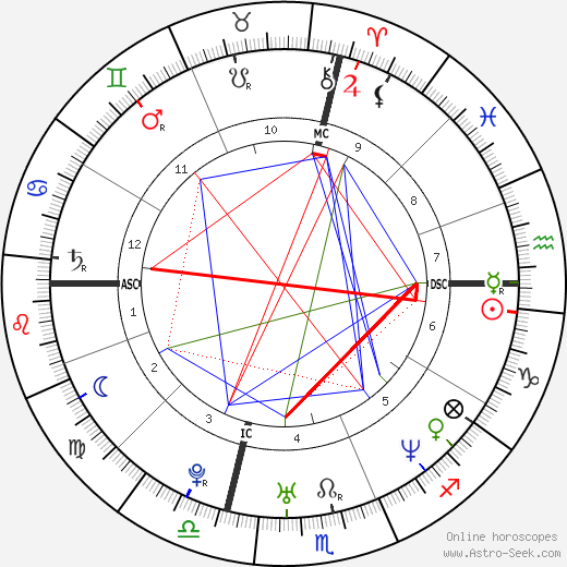 Michelle Stanley birth chart, Michelle Stanley astro natal horoscope, astrology
