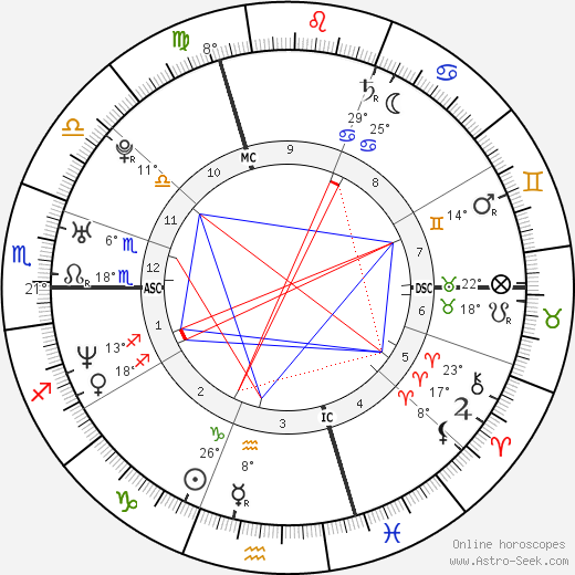 Miguel Martínez birth chart, biography, wikipedia 2024, 2025