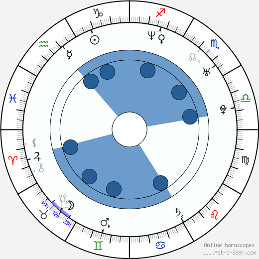 Miki Nakatani wikipedia, horoscope, astrology, instagram