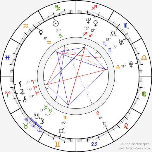 Miki Nakatani birth chart, biography, wikipedia 2024, 2025