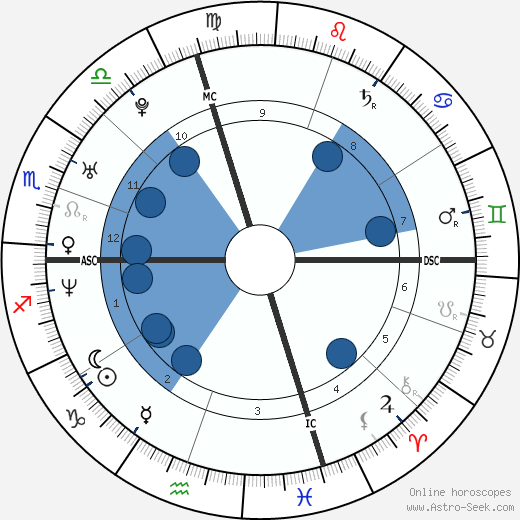 Monica Mullaly wikipedia, horoscope, astrology, instagram