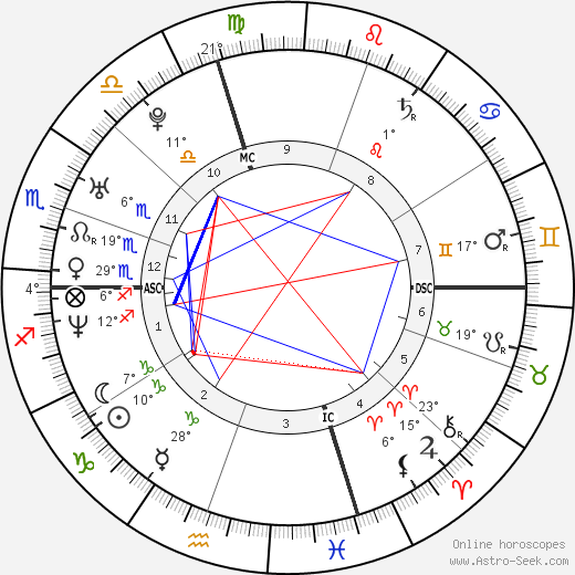 Monica Mullaly birth chart, biography, wikipedia 2024, 2025