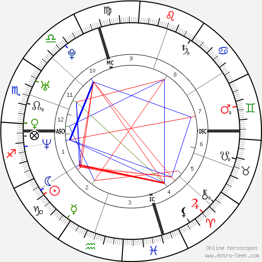 Monica Mullaly birth chart, Monica Mullaly astro natal horoscope, astrology