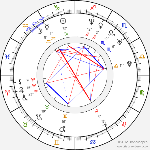 Nicholas Gonzalez birth chart, biography, wikipedia 2024, 2025