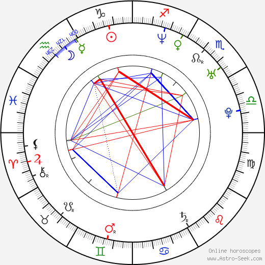 Nicholas Gonzalez birth chart, Nicholas Gonzalez astro natal horoscope, astrology