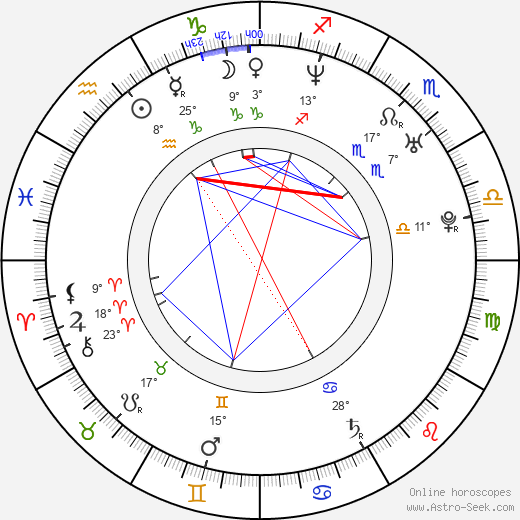 Nicole Abramson birth chart, biography, wikipedia 2024, 2025