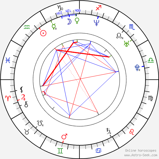 Nicole Abramson birth chart, Nicole Abramson astro natal horoscope, astrology