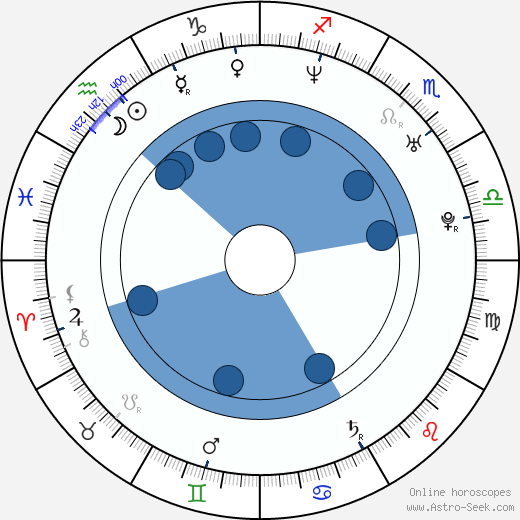 Paul Scheer horoscope, astrology, sign, zodiac, date of birth, instagram