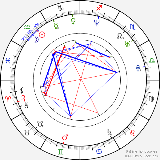 Paul Scheer birth chart, Paul Scheer astro natal horoscope, astrology