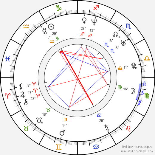 Paula Lobo Antunes birth chart, biography, wikipedia 2024, 2025