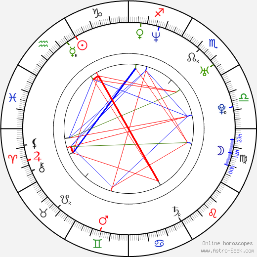 Paula Lobo Antunes birth chart, Paula Lobo Antunes astro natal horoscope, astrology