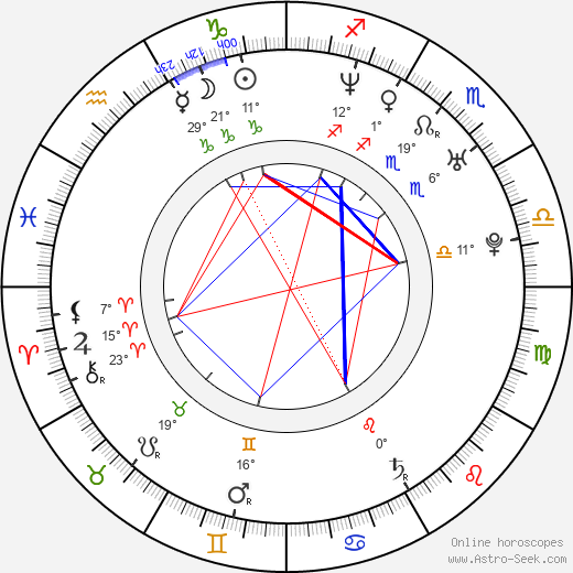 Paz Vega birth chart, biography, wikipedia 2024, 2025