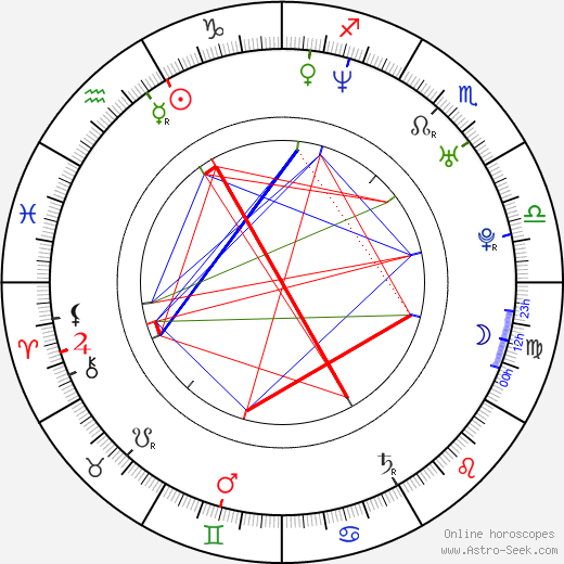 Pedro Bromfman birth chart, Pedro Bromfman astro natal horoscope, astrology