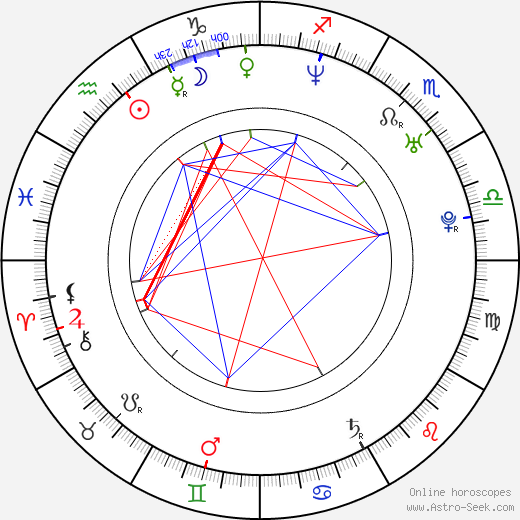 Petr Benčík birth chart, Petr Benčík astro natal horoscope, astrology