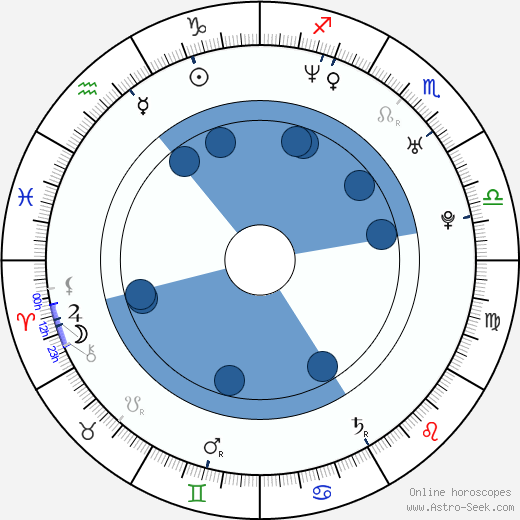 Phil Claydon wikipedia, horoscope, astrology, instagram