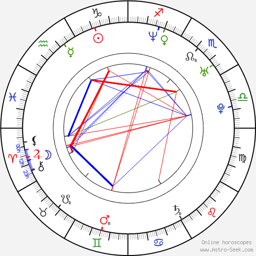 Phil Claydon birth chart, Phil Claydon astro natal horoscope, astrology