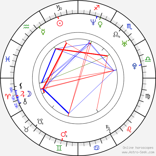 Radek Bonk birth chart, Radek Bonk astro natal horoscope, astrology