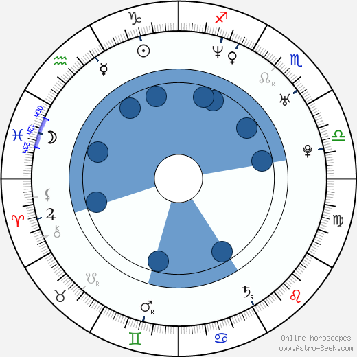 Richard Zedník wikipedia, horoscope, astrology, instagram