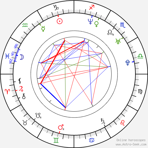 Richard Zedník birth chart, Richard Zedník astro natal horoscope, astrology