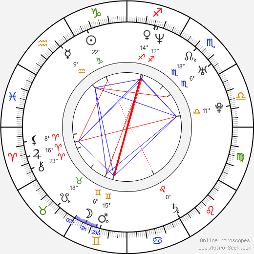 Ross McCall birth chart, biography, wikipedia 2024, 2025
