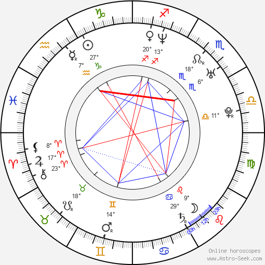 Sang-wook Park birth chart, biography, wikipedia 2024, 2025