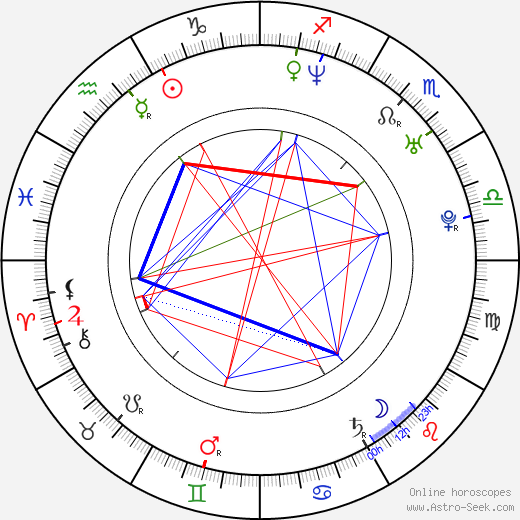 Sang-wook Park birth chart, Sang-wook Park astro natal horoscope, astrology