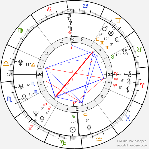 Sarah Pryor birth chart, biography, wikipedia 2024, 2025