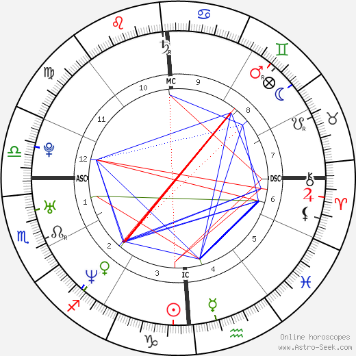 Sarah Pryor birth chart, Sarah Pryor astro natal horoscope, astrology