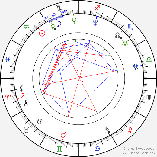 Scott Poythress birth chart, Scott Poythress astro natal horoscope, astrology