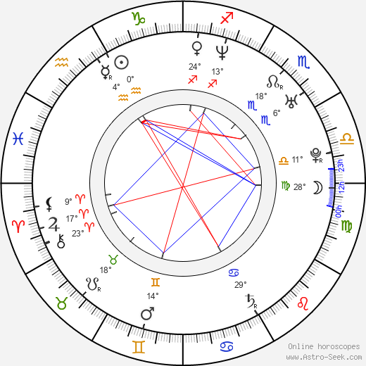 Serdar Orçin birth chart, biography, wikipedia 2023, 2024