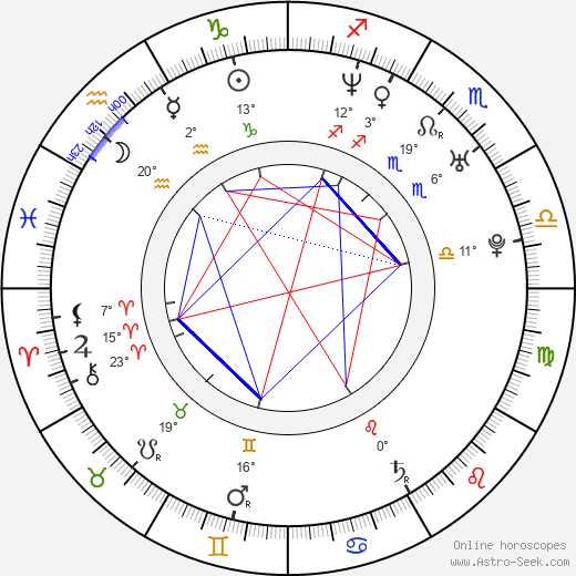 Seth Grahame-Smith birth chart, biography, wikipedia 2024, 2025