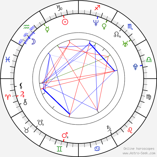 Seth Grahame-Smith birth chart, Seth Grahame-Smith astro natal horoscope, astrology