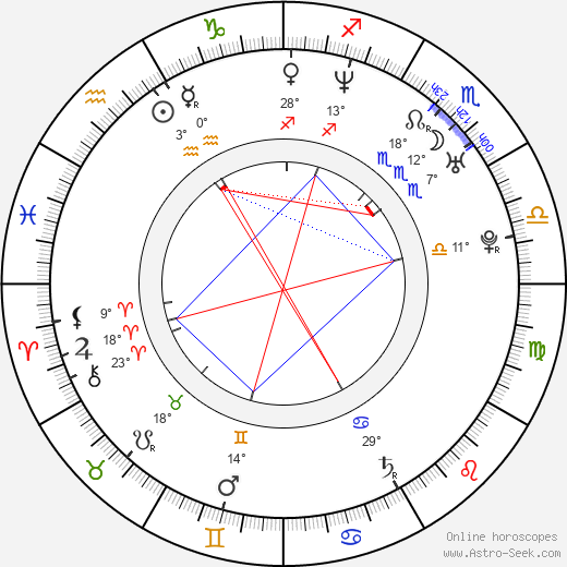 Shae-Lynn Bourne birth chart, biography, wikipedia 2024, 2025