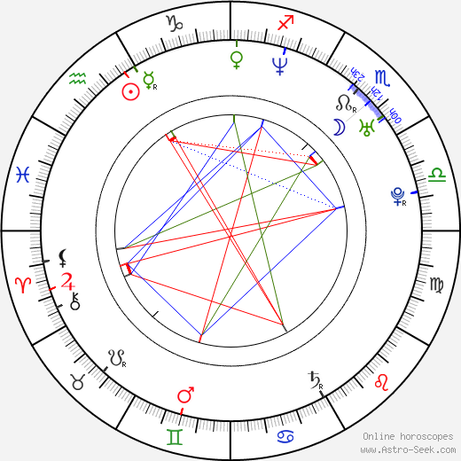 Shae-Lynn Bourne birth chart, Shae-Lynn Bourne astro natal horoscope, astrology