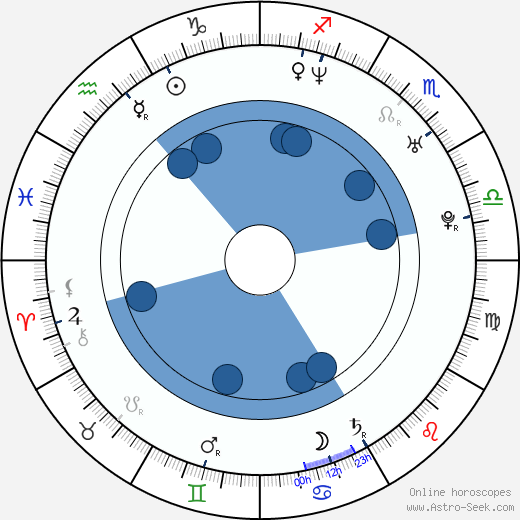 Shaun Benson wikipedia, horoscope, astrology, instagram