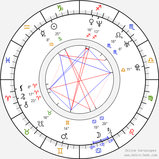 Shaun Benson birth chart, biography, wikipedia 2024, 2025