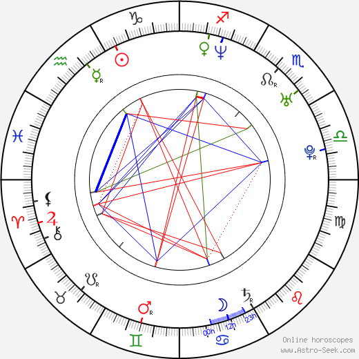 Shaun Benson birth chart, Shaun Benson astro natal horoscope, astrology