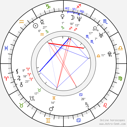 Shreyas Talpade birth chart, biography, wikipedia 2024, 2025