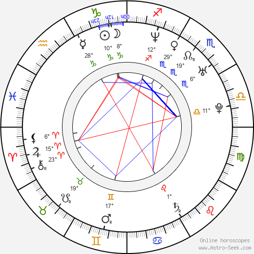 Tabitha Wady birth chart, biography, wikipedia 2024, 2025