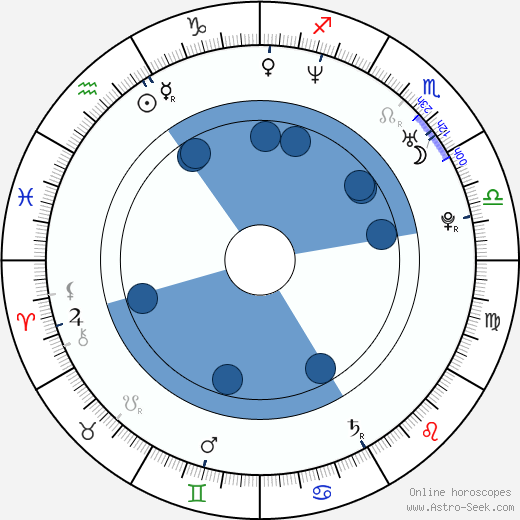 Tatsuyuki Nagai horoscope, astrology, sign, zodiac, date of birth, instagram
