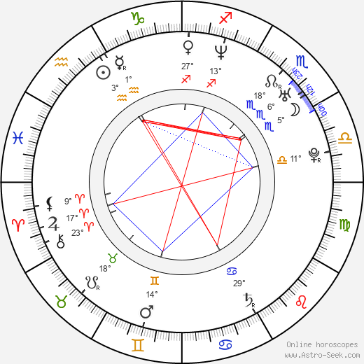 Tatsuyuki Nagai birth chart, biography, wikipedia 2024, 2025