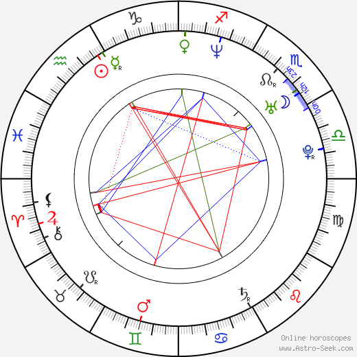Tatsuyuki Nagai birth chart, Tatsuyuki Nagai astro natal horoscope, astrology