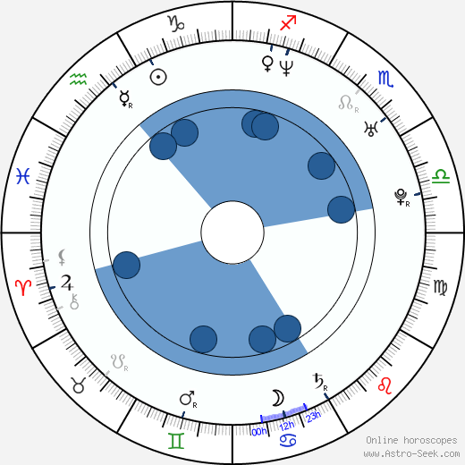 Terri Summers horoscope, astrology, sign, zodiac, date of birth, instagram