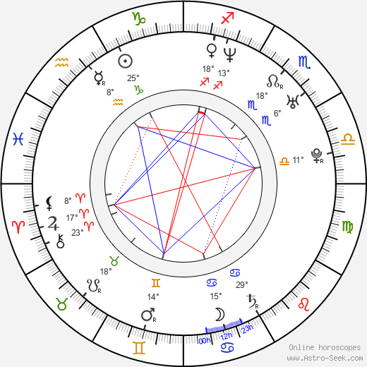 Terri Summers birth chart, biography, wikipedia 2024, 2025