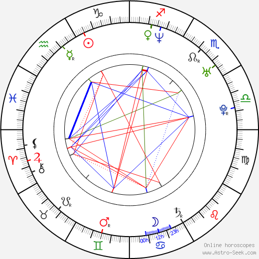 Terri Summers birth chart, Terri Summers astro natal horoscope, astrology