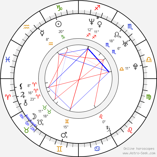 Tomáš Holubec birth chart, biography, wikipedia 2023, 2024