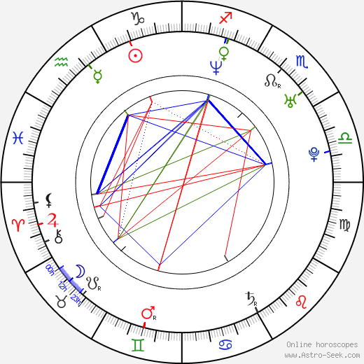 Tomáš Holubec birth chart, Tomáš Holubec astro natal horoscope, astrology