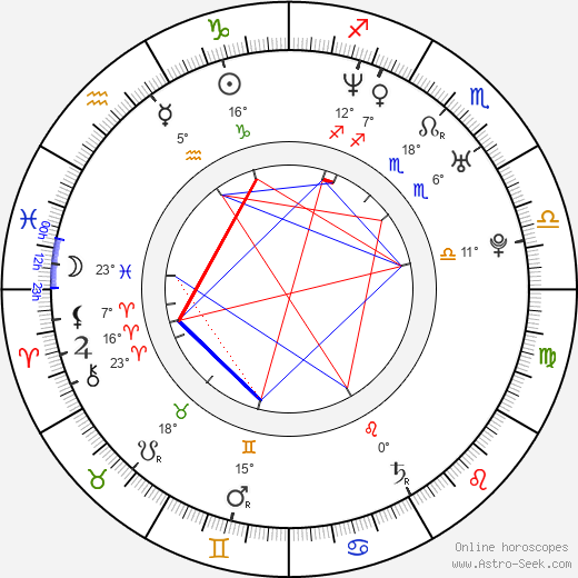 Tomáš Šulaj birth chart, biography, wikipedia 2024, 2025