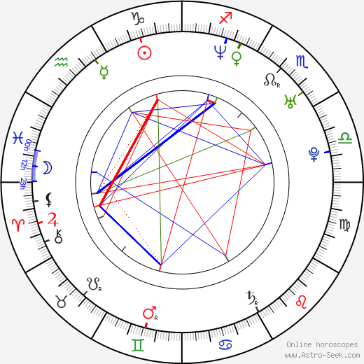 Tomáš Šulaj birth chart, Tomáš Šulaj astro natal horoscope, astrology